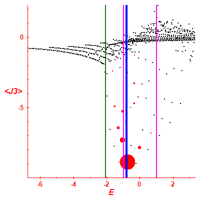 Peres lattice <J3>